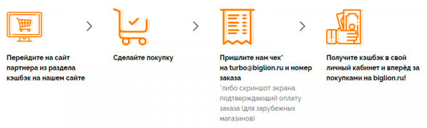 Кэшбэк от Biglion: как получить и вывести
