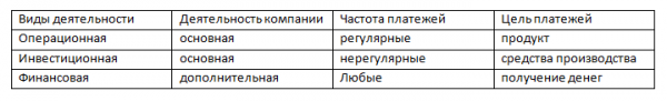 Planfact — система финансового учета для бизнеса