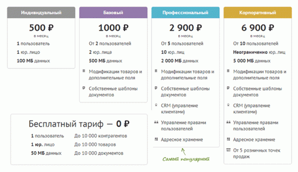 МойСклад — сервис автоматизации бизнеса