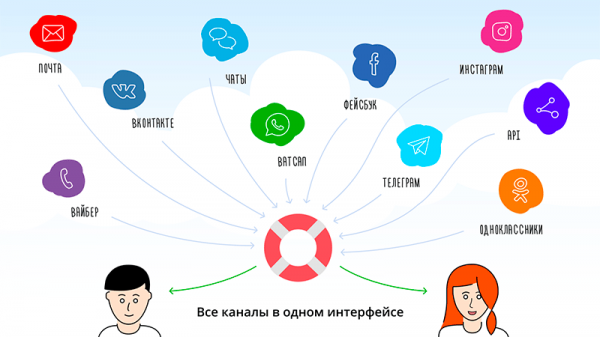 Юздеск — единая платформа для коммуникации с клиентами