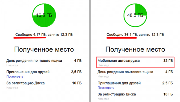 Получите бесплатно 32 Гигабайта на Яндекс.Диске