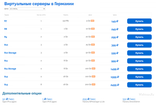 RoboVPS – надежный хостинг с немецким качеством