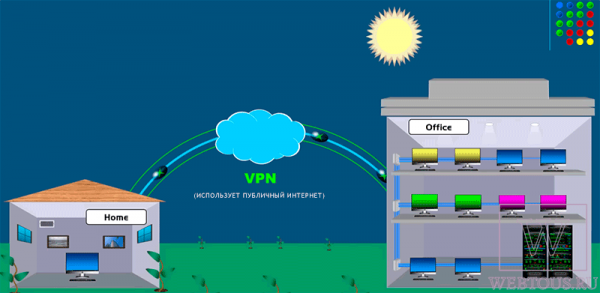 Просто и понятно о VPN – с картинками и пояснениями