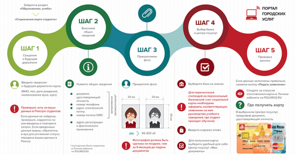 Как сделать социальную карту студента через портал Госуслуг