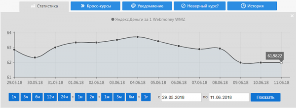 Курс Експерт — онлайн анализатор обменников для выгодного обмена валют