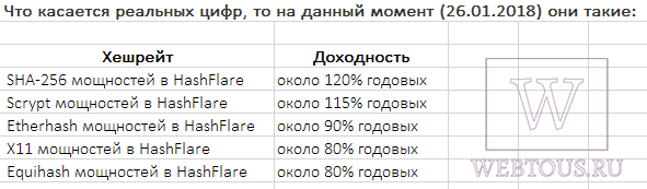 Hashflare — сервис облачного майнинга с высокой доходностью