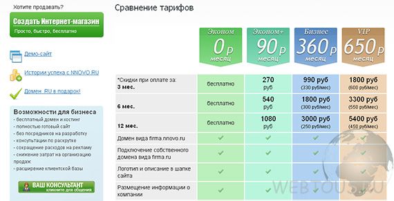 Готовый интернет-магазин с NNOVO