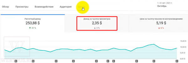 Сколько Ютуб платит за просмотры и сколько можно заработать на канале