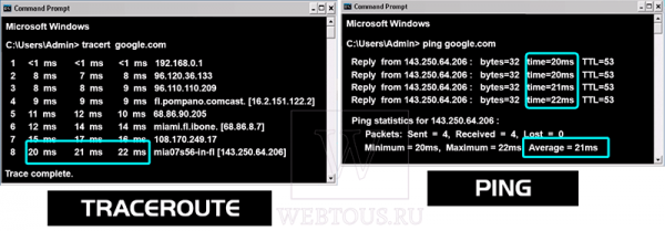 Команда TRACERT: что это, отличие от PING, как пользоваться?