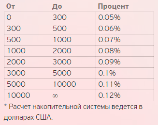 24Paybank — онлайн обменник, которому можно доверять