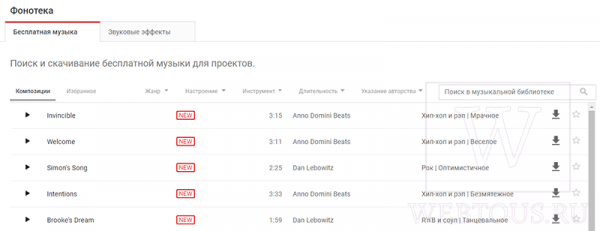 ТОП-5 сервисов поиска бесплатной музыки для видео ютуб