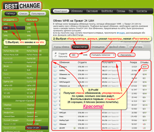 BestChange — мониторинг самых выгодных курсов обмена электронной валюты