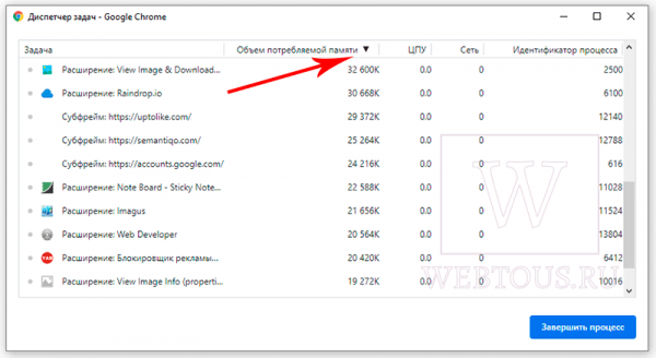 Как найти расширения, потребляющие в Chrome много оперативной памяти
