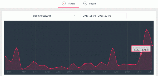 Дополнительный заработок с партнёрской сетью Adster