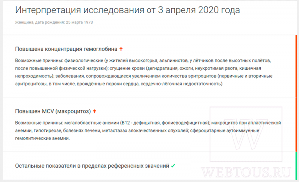 3 онлайн сервиса для расшифровки общего клинического анализа крови