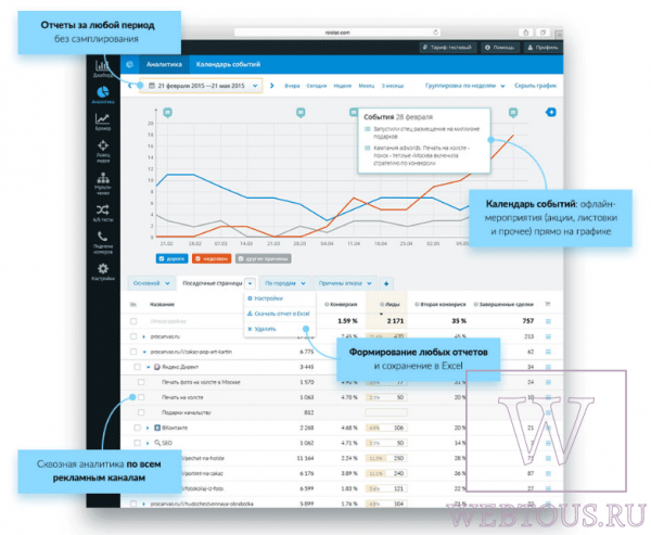 Roistat — онлайн аналитика для Вашего бизнеса