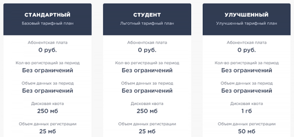 COPYTRUST – сервис для защиты авторских прав